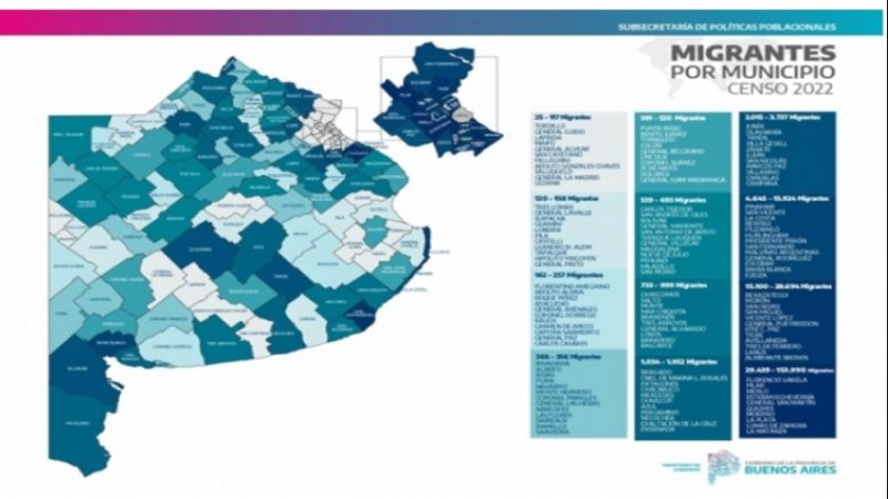 Según el Censo 2022: más de la mitad de la población migrante vive en la PBA