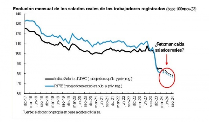 Salarios Vs Tarifas: ¿Quien ganará la contienda en segundo semestre 2024?