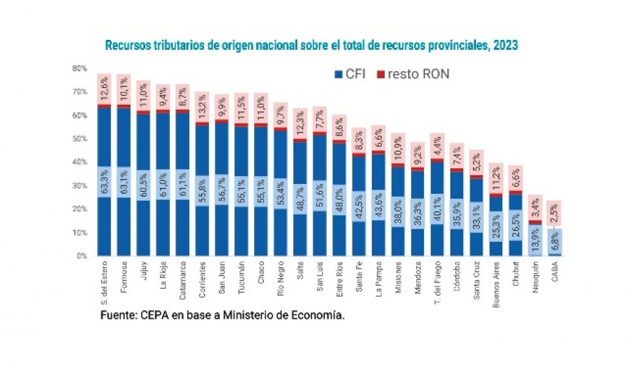 Un derecho de la provincia de Buenos Aires que no debería tener banderías políticas