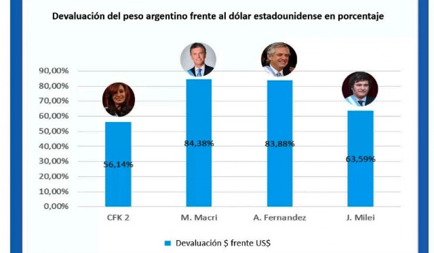 Pesos vs. Dólar: el clásico resguardo de los argentinos ante la pérdida del poder adquisitivo